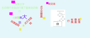 psd文字解析